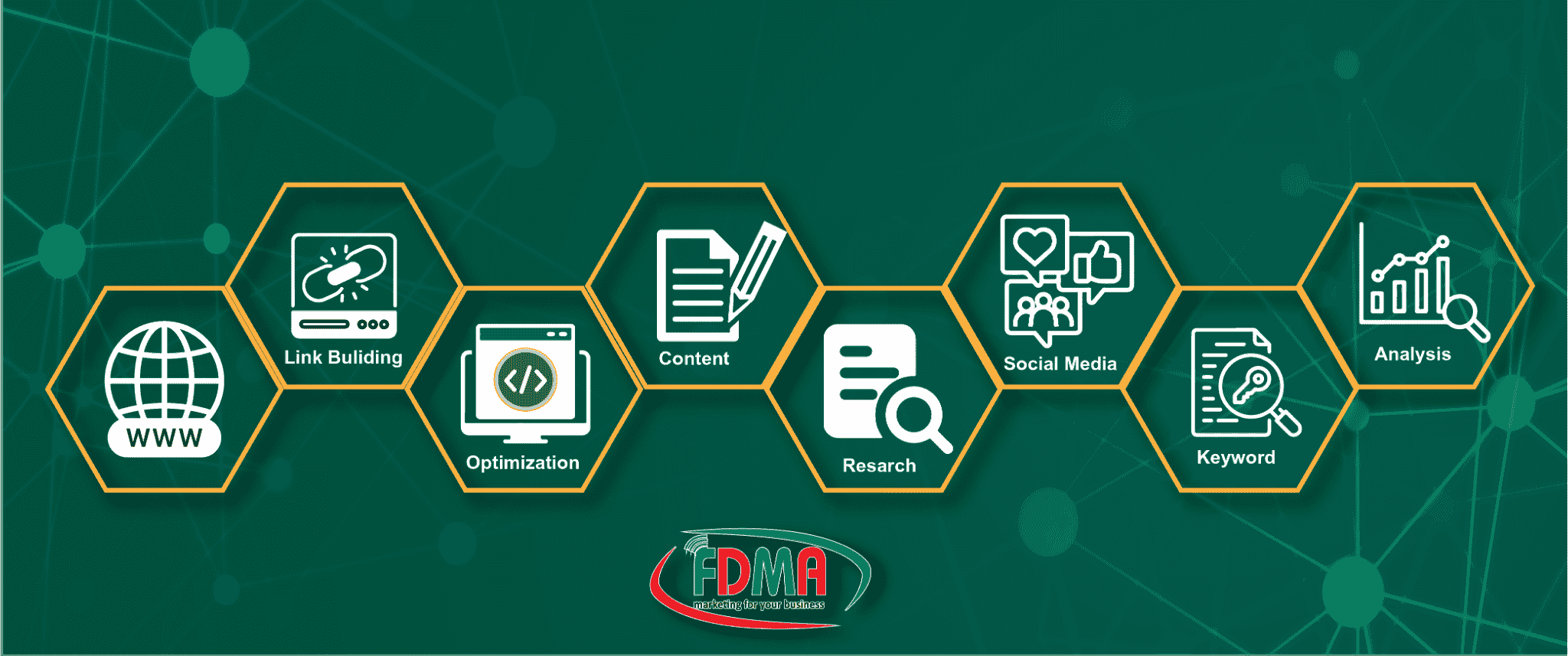 Search Engine Optimization (SEO)